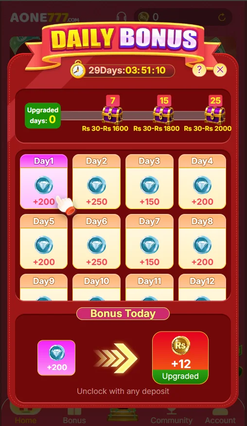 Aone777 Game Daily Bonus